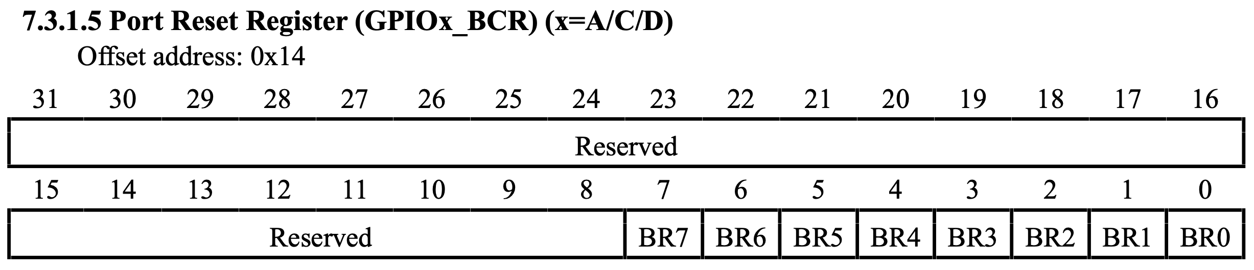 CH32V003 GPIO BCR