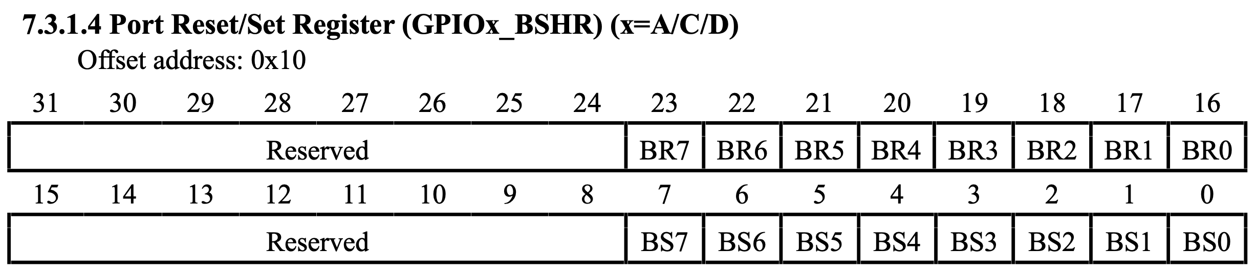 CH32V003 GPIO BSHR