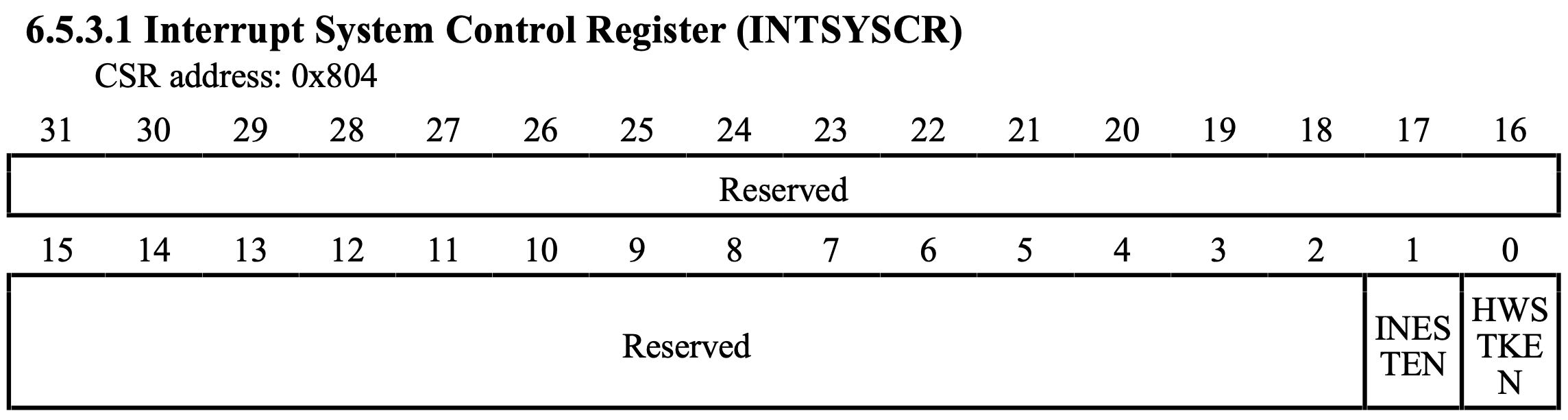 CH32V003 INTSYSCR register