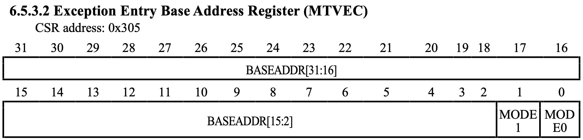 CH32V003 MTVEC register