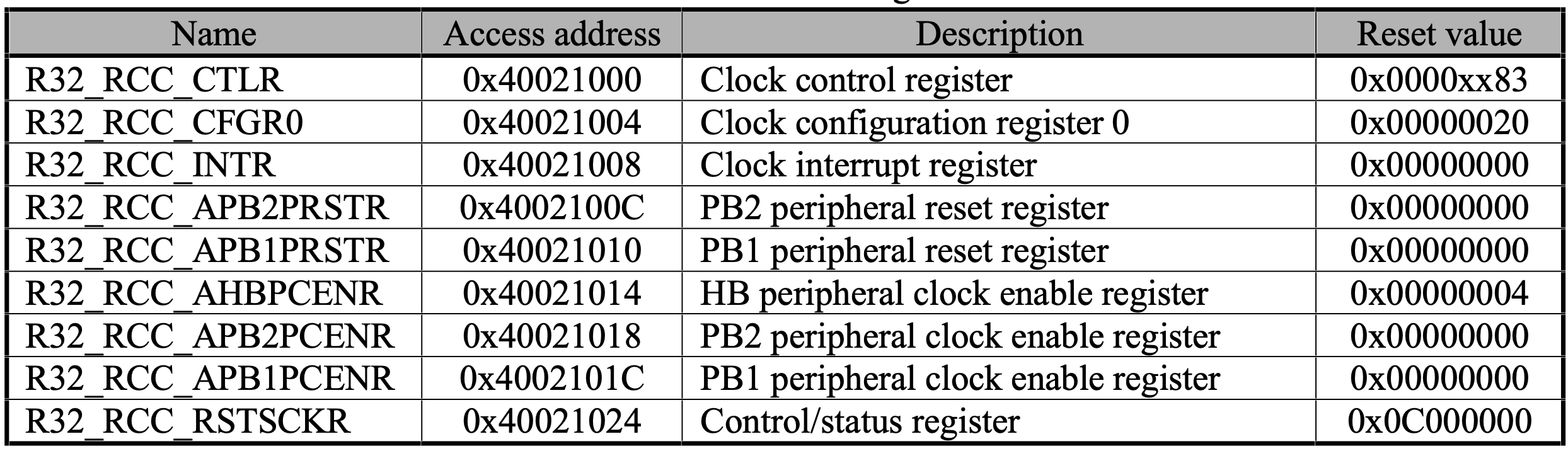 CH32V003 RCC registers