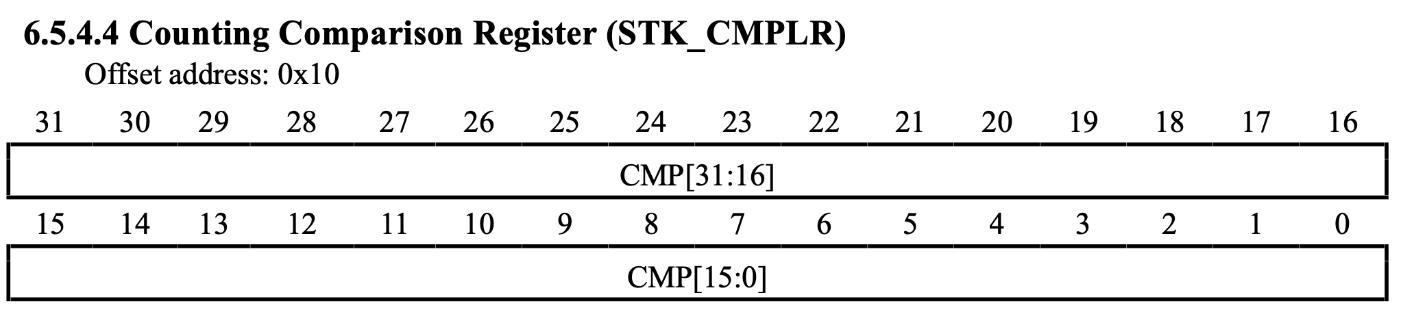 CH32V003 STK CTLR