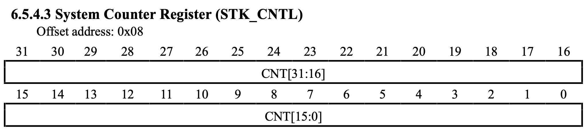 CH32V003 STK CTLR