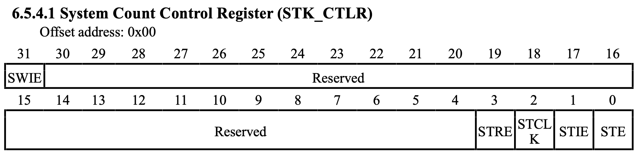 CH32V003 STK CTLR