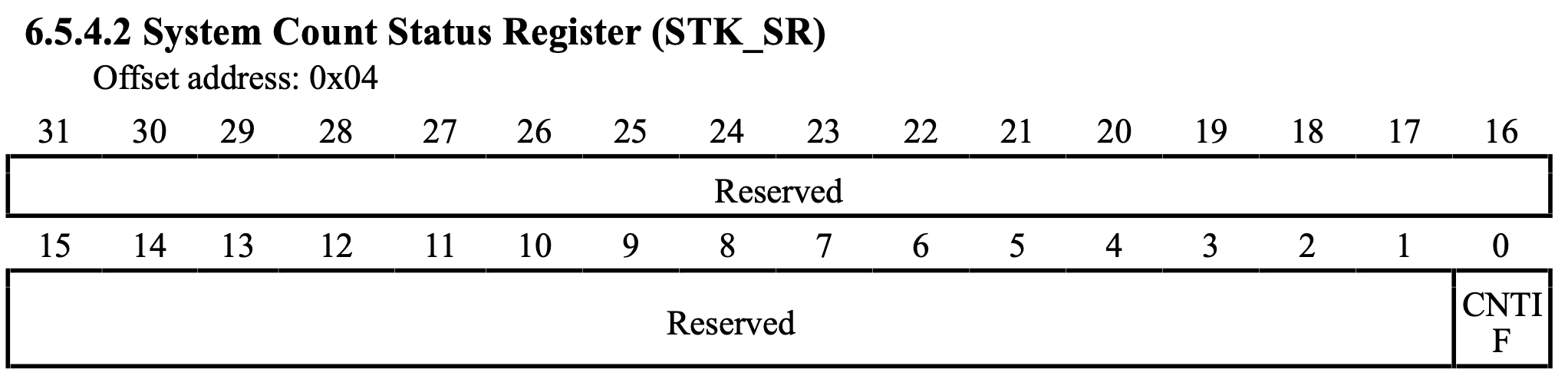 CH32V003 STK CTLR